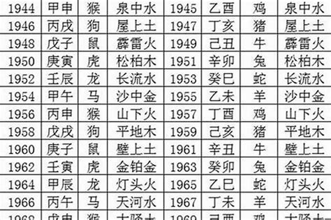 1980五行属什么|1980年属猴是什么命，80年出生五行属什么